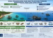 Pemuda Seira Desak Penertiban Kapal di Bawah 12 Mil