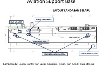Selaru Diproyeksikan Jadi Shorebase Strategis Pendukung Blok Masela