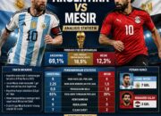 Perbandingan Statistik Prediksi Argentina Singkirkan Mesir Demi Perempat Final