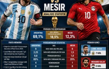 Perbandingan Statistik Prediksi Argentina Singkirkan Mesir Demi Perempat Final