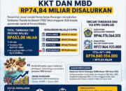 Tambahan DAU 2026 KKT dan MBD Rp74,84 Miliar Disalurkan 7 Agustus