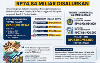 Tambahan DAU 2026 KKT dan MBD Rp74,84 Miliar Disalurkan 7 Agustus