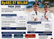 Tanimbar Dapat DAU Rp482,97 Miliar 2026, Publik Pertanyakan DAU Tambahan