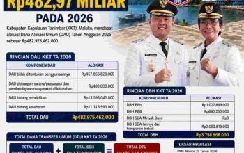 Tanimbar Dapat DAU Rp482,97 Miliar 2026, Publik Pertanyakan DAU Tambahan