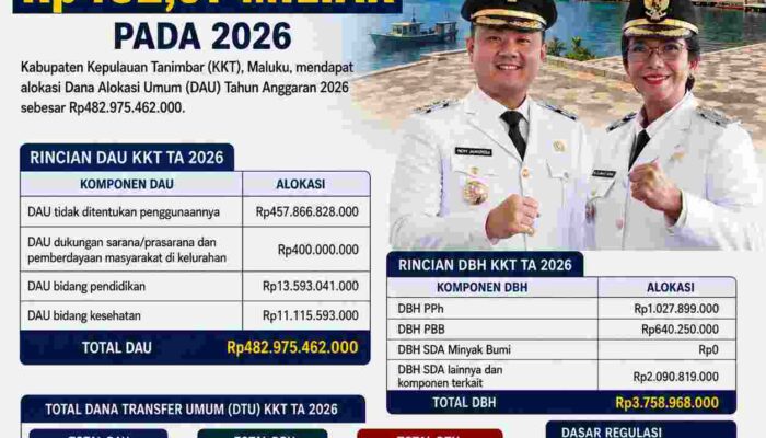 Tanimbar Dapat DAU Rp482,97 Miliar 2026, Publik Pertanyakan DAU Tambahan